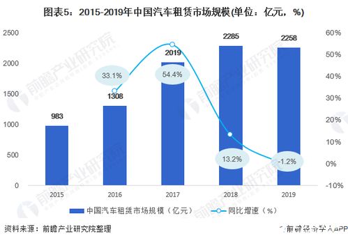 新能源汽车市场前景广阔，环保出行引领未来！