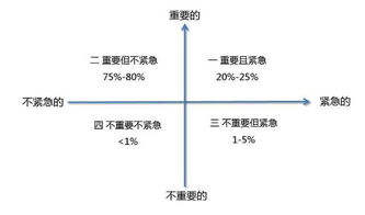 时间管理：让你的人生更高效、更有意义