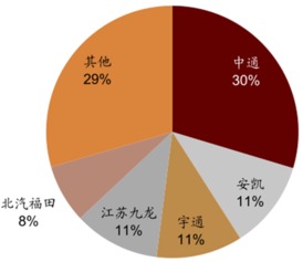 新能源汽车市场前景：未来无限商机与挑战并存