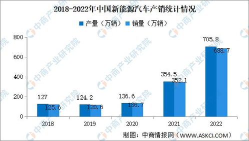 2023年汽车行业