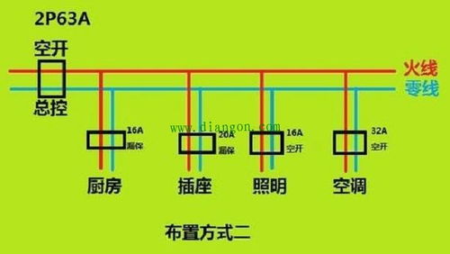 夏天用电量大，怎么解决暖气问题