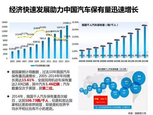 新能源汽车市场前景光明，2023年将迎来爆发式增长