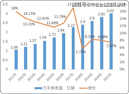 2023年汽车行业