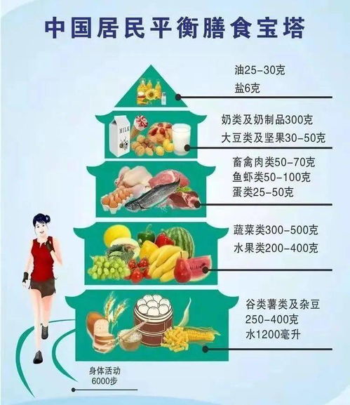 增强免疫力！科学饮食让你远离疾病