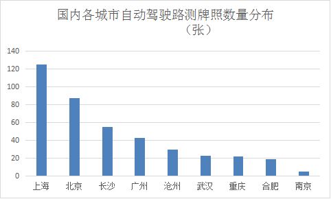 自动驾驶技术的最新进展论文