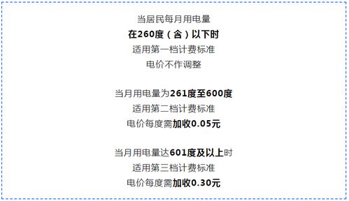 夏季电费收费标准文件是什么