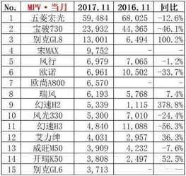 年汽车销量排行榜：未来十年，谁将成为汽车市场的领头羊？