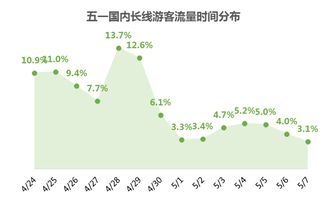 节假日出去旅游的坏处