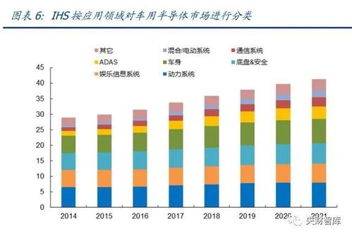 车载系统发展前景：智能化、互联化、电动化的未来