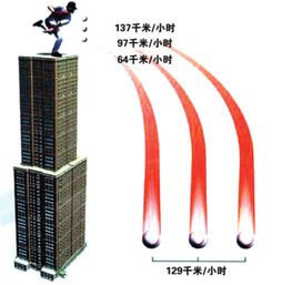 量子理论简述内容，量子理论简述