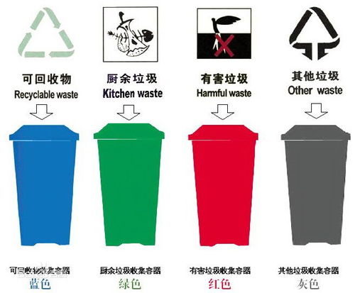 垃圾分类已经成为现代社会中一个不可或缺的环节，它对于环境保护和资源回收都至关重要
