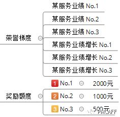 奖励和惩罚的方法