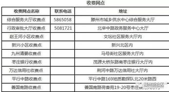 2023年新水费收费标准是什么