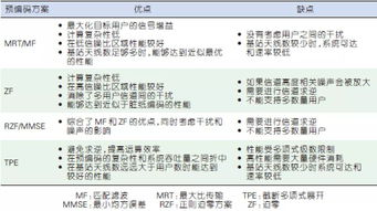 防雨防潮措施分类编码