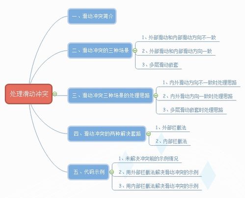 生活中常见的冲突例子