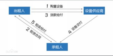 购车金融方案是什么意思