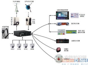 智能车载系统关键技术有哪些