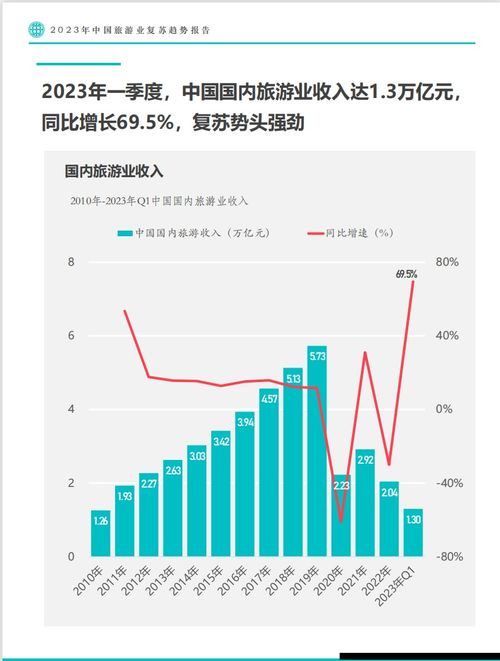 2023年旅游业才能恢复