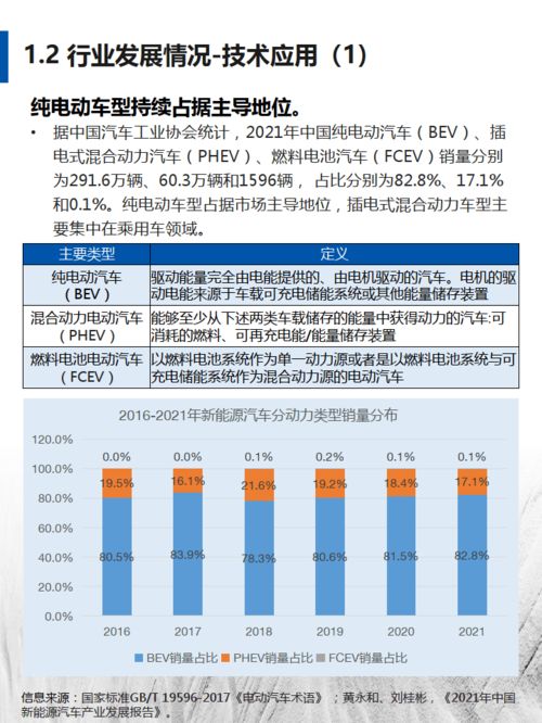 2023年汽车行业