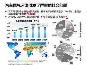 新能源汽车的市场前景分析