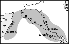 人类早期文明的诞生