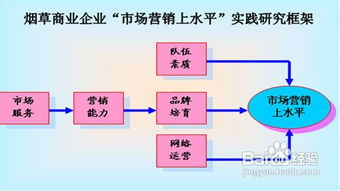 家庭旅游营销策略