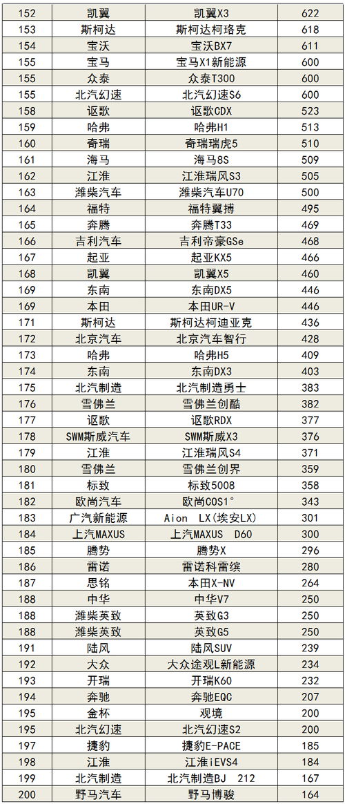 2030年汽车销量排行榜