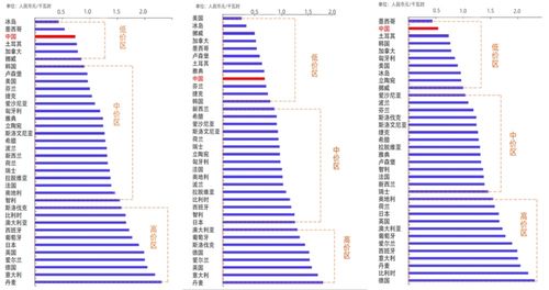 夏天电价收费不一样