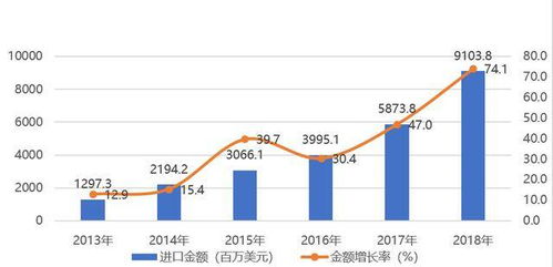 天然化妆品的现状及发展趋势