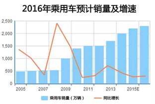 汽车行业的环保趋势是什么