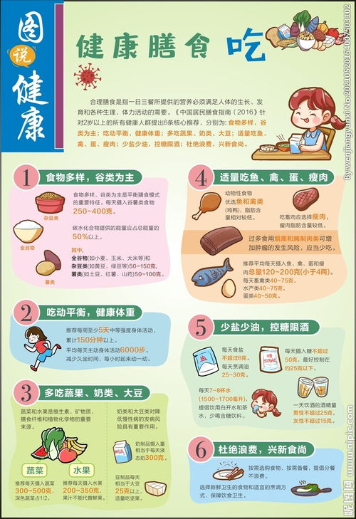 营养饮食健康指导