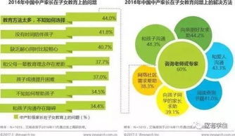 孩子教育的方法有哪核心8个字