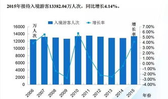 家庭旅游营销策略