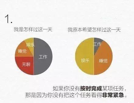 提高工作效率的小技巧有哪些方法和途径