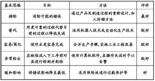 适当的奖励与惩罚方式