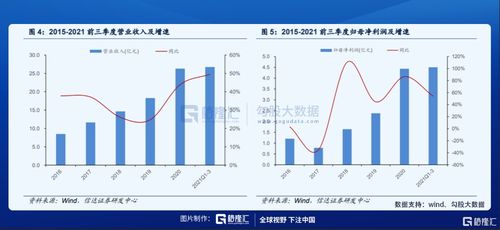 车载智能系统的发展趋势