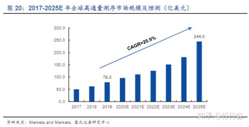 基因编辑基本知识及原理