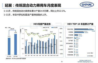 新能源汽车市场前景预测