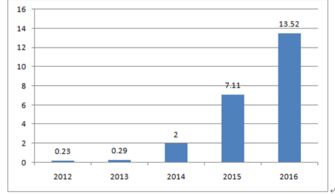 新能源汽车市场前景分析2023年