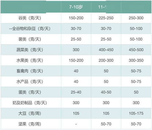 健康饮食行为概念界定