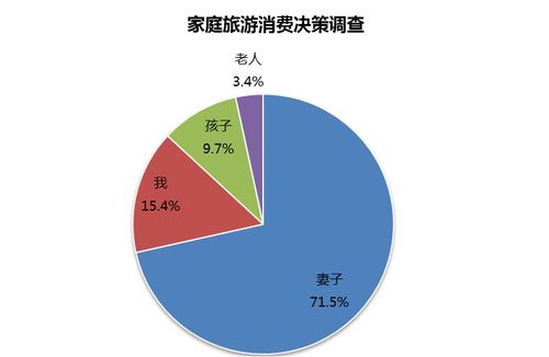 家庭旅游概念