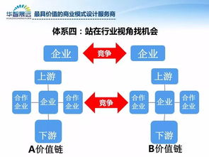 电费便宜怎么利用来赚钱