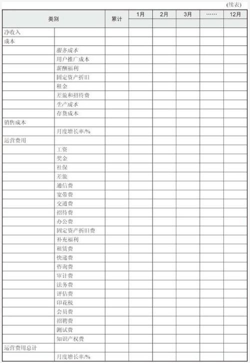 家庭预算管理建议有哪些内容