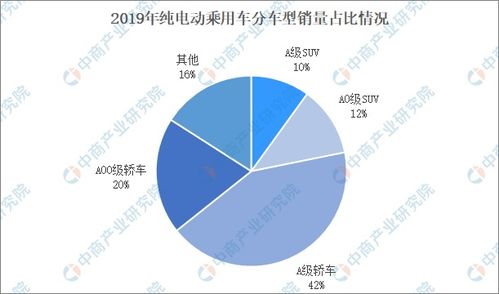 新能源汽车的市场前景和优势