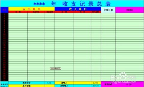 家庭预算及收入规划表怎么做，轻松制定家庭预算及收入规划表