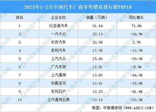 2023年热门汽车品牌排行榜：谁将引领未来？