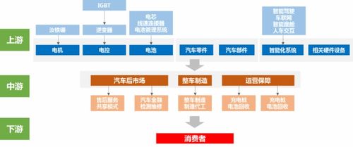 汽车环保行业的崛起：产业链、技术与发展趋势